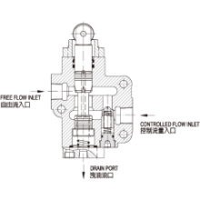 JGH久岡流量控制閥 ZCT系列機(jī)械式節(jié)流閥