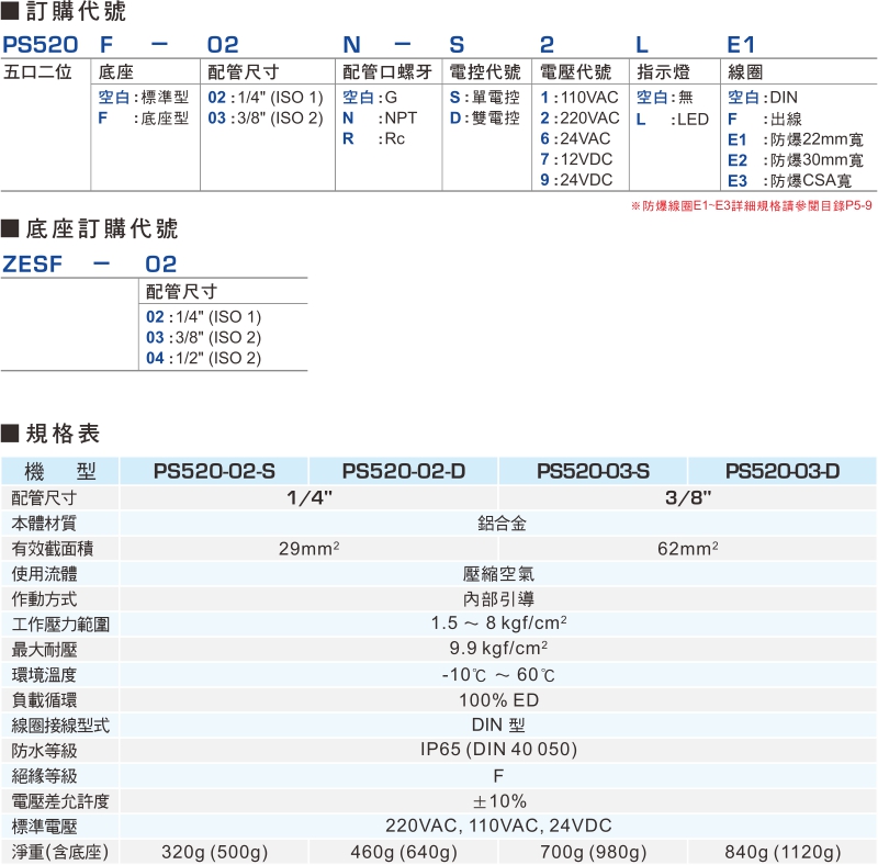 proimages/product_tw/2/PS520-1.jpg proimages/product_tw/2/PS520-1.jpg